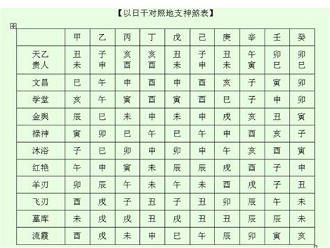 神煞查詢|【八字 神煞表】完整八字算命神煞速查及詳解 